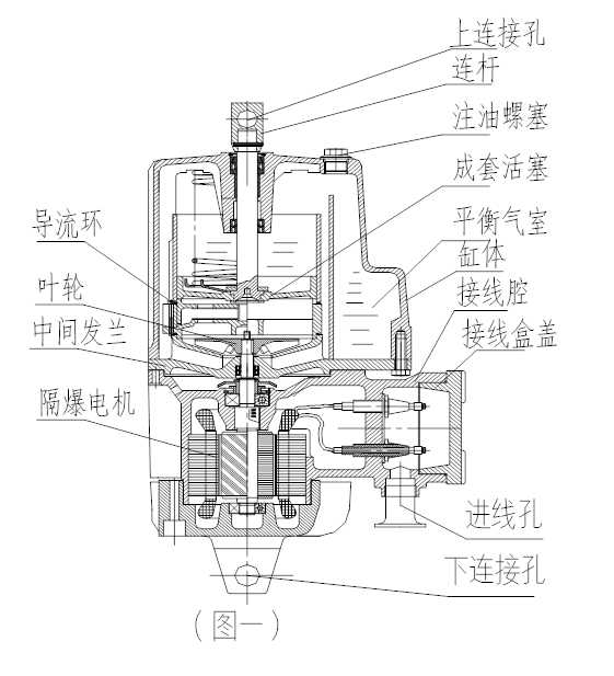 隔爆型電力液壓推動(dòng)器使用說(shuō)明書(shū)